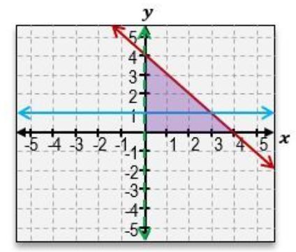 option c