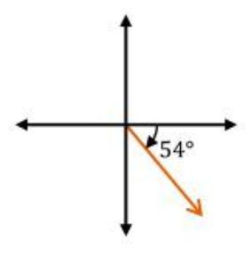 option c