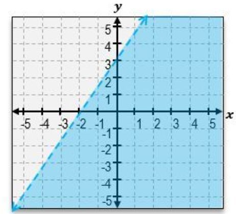 option b