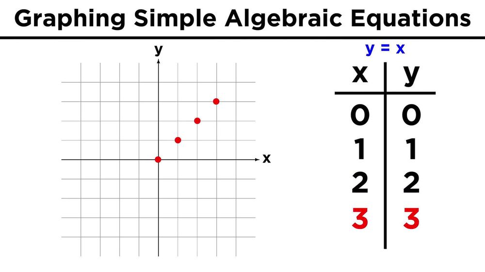 Graphing in Algebra: Ordered Pairs and the Coordinate Plane