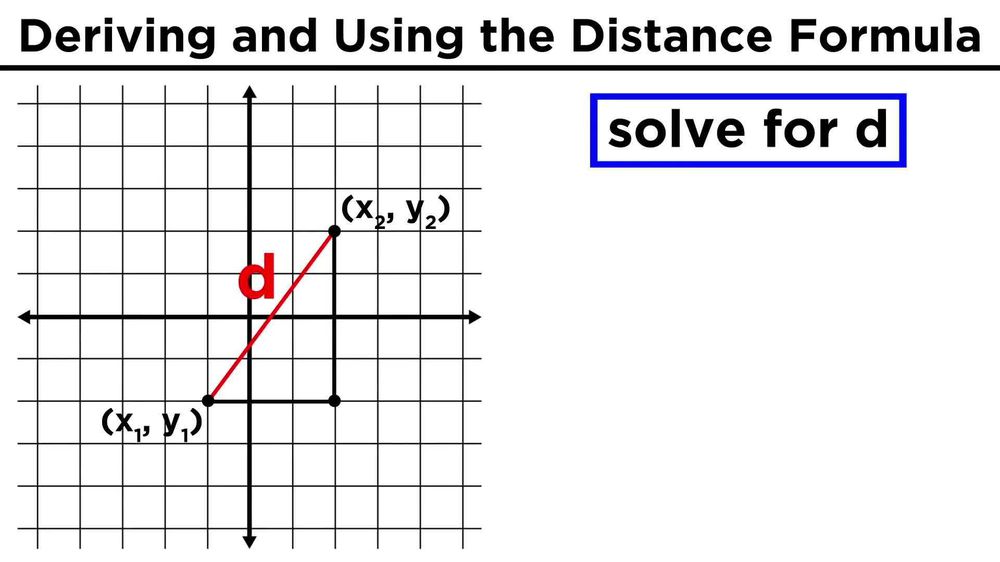 The Distance Formula: Finding the Distance Between Two Points