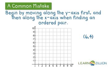 Write Coordinate Pairs for Points