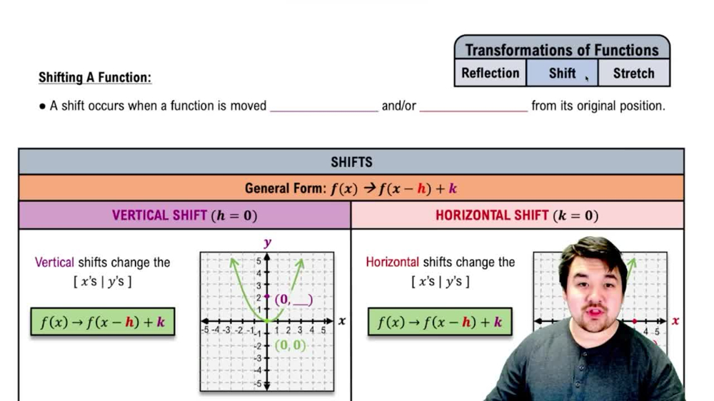 Shifts of Functions