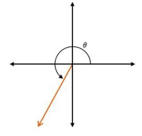 problem image