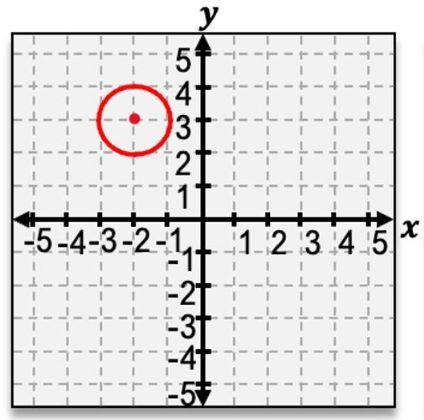 option c