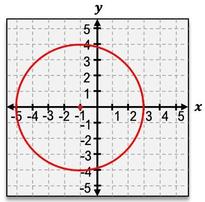 problem image