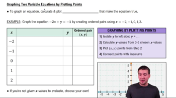 Graphing Equations of Two Variables by Plotting Points