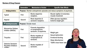 Review of Drug Classes