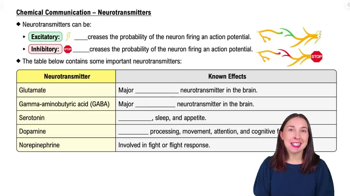 Chemical Communication – Neurotransmitters Part 1