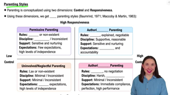 Parenting Styles
