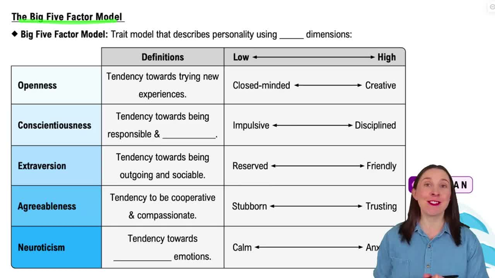 The Big Five Factor Model