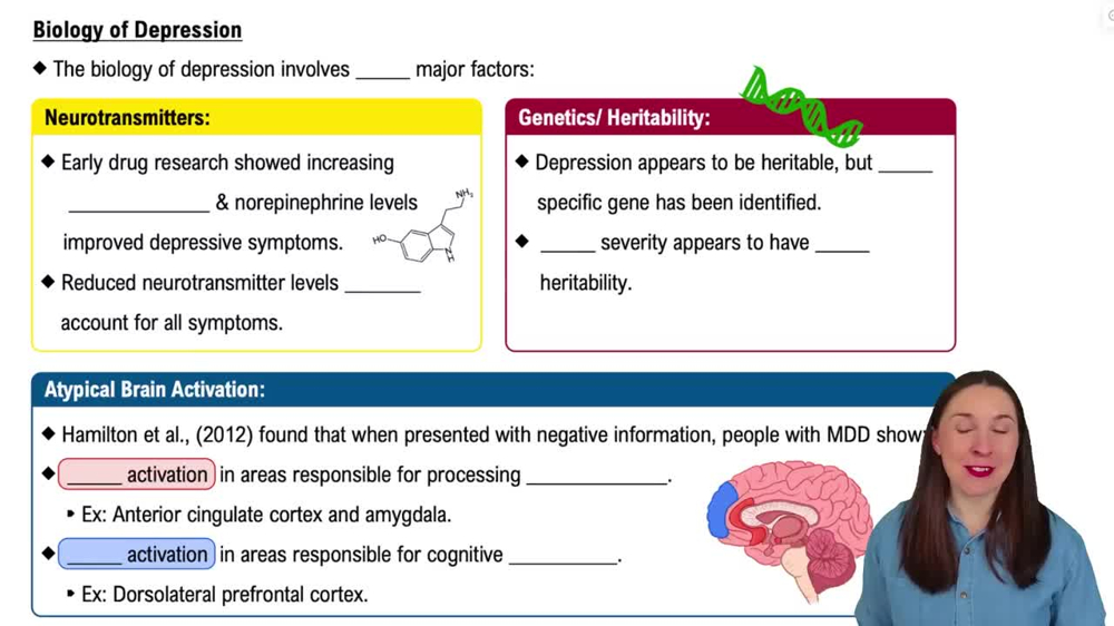 Biology of Depression