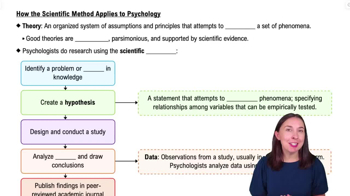 How the Scientific Method Applies to Psychology