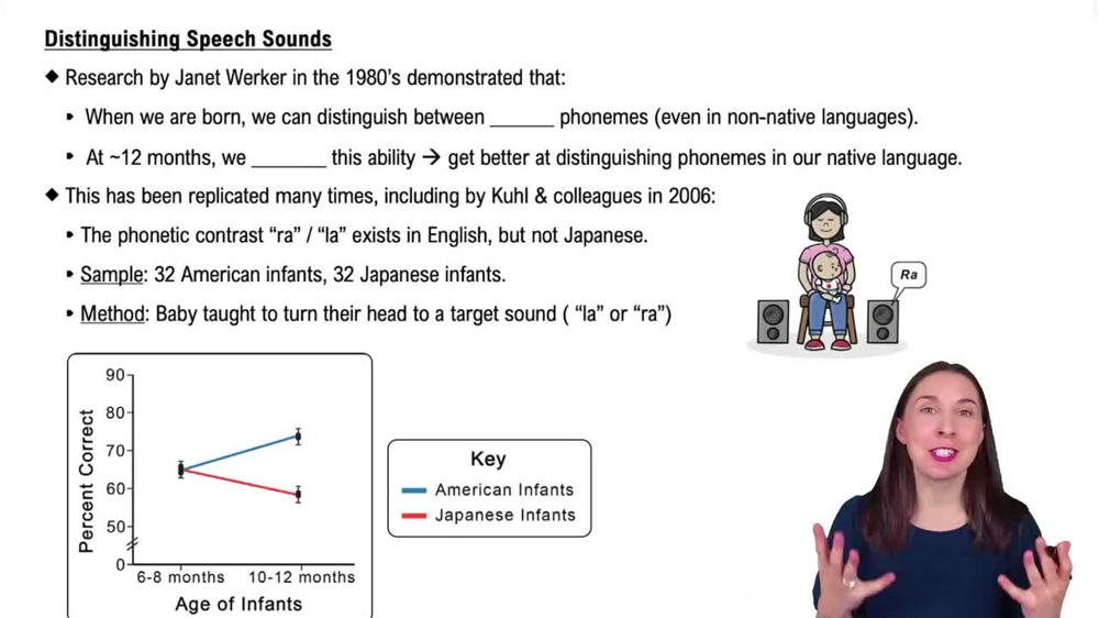 Distinguishing Speech Sounds