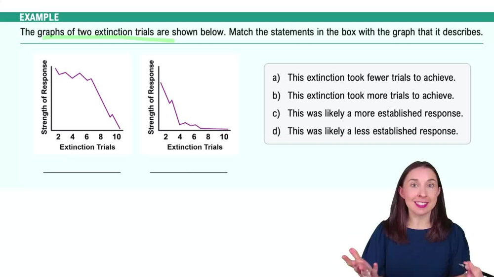 Classical Conditioning Example 5