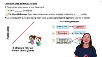 Correlation Does Not Equal Causation