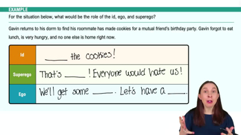 The Psychodynamic Perspective on Personality Example 2