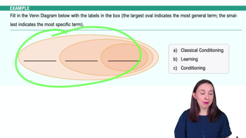 Classical Conditioning Example 1