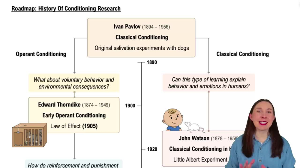 Roadmap: History of Conditioning Research