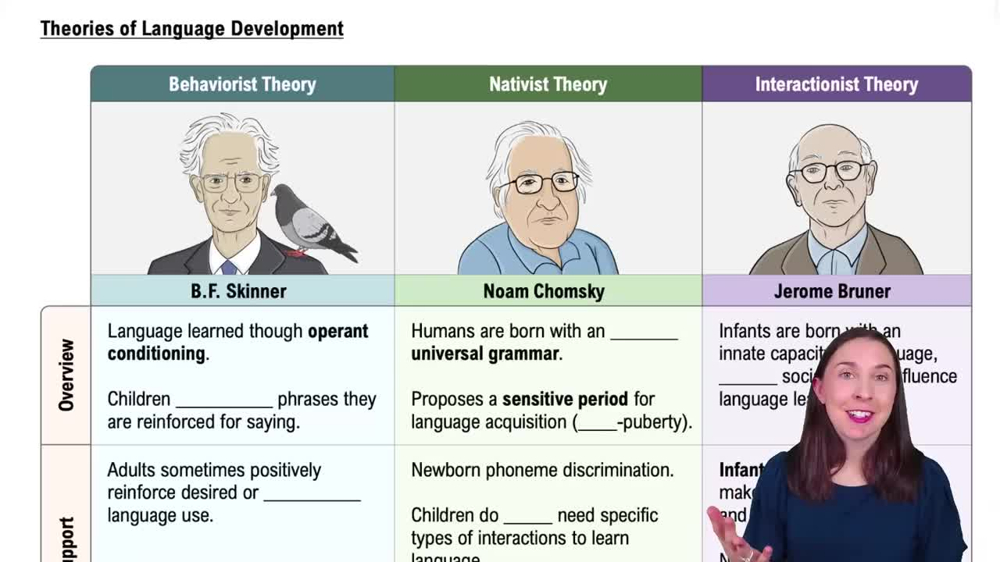 Theories of Language Development