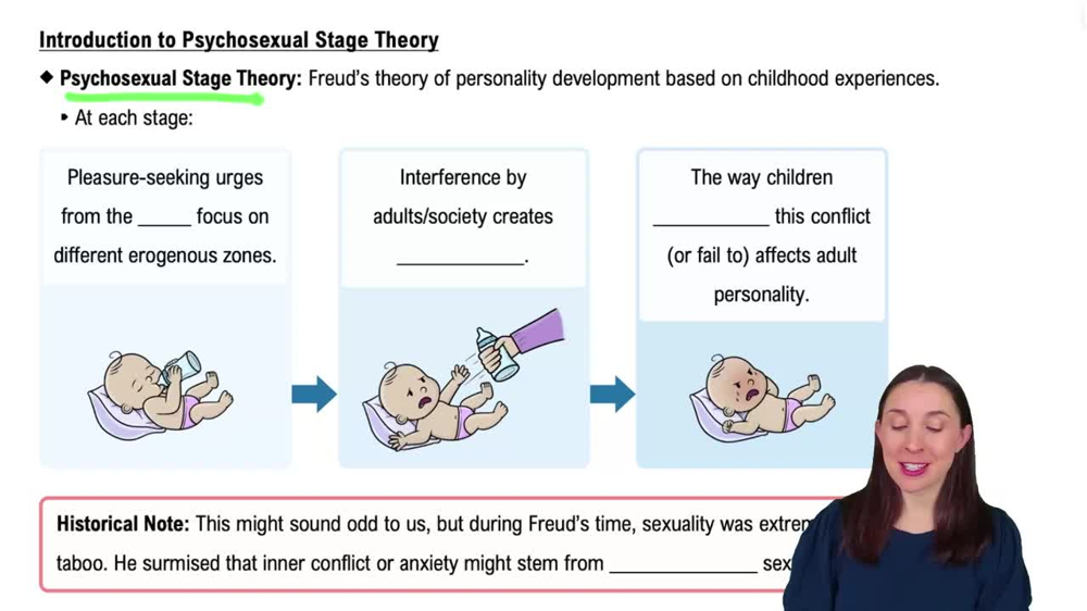 Introduction to Psychosexual Stage Theory