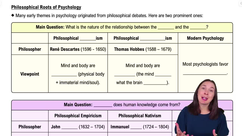 Philosophical Roots of Psychology