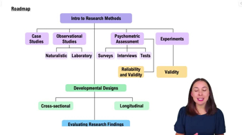Roadmap of the Lesson