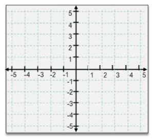 Graph of a rectangular coordinate system with x and y axes ranging from -5 to 5 on a grid background.