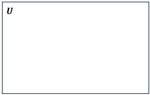 Venn diagram with universal set U containing 0-9, set A with 1-5, and subset B with 2, 3, 4 inside A.