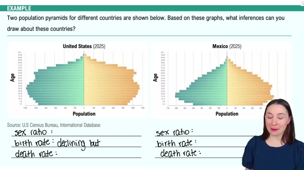 Population Growth Example 1
