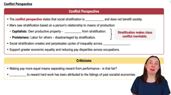 Conflict Perspective