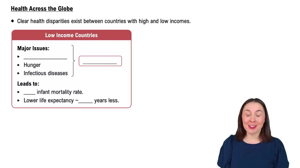 Health Across the Globe