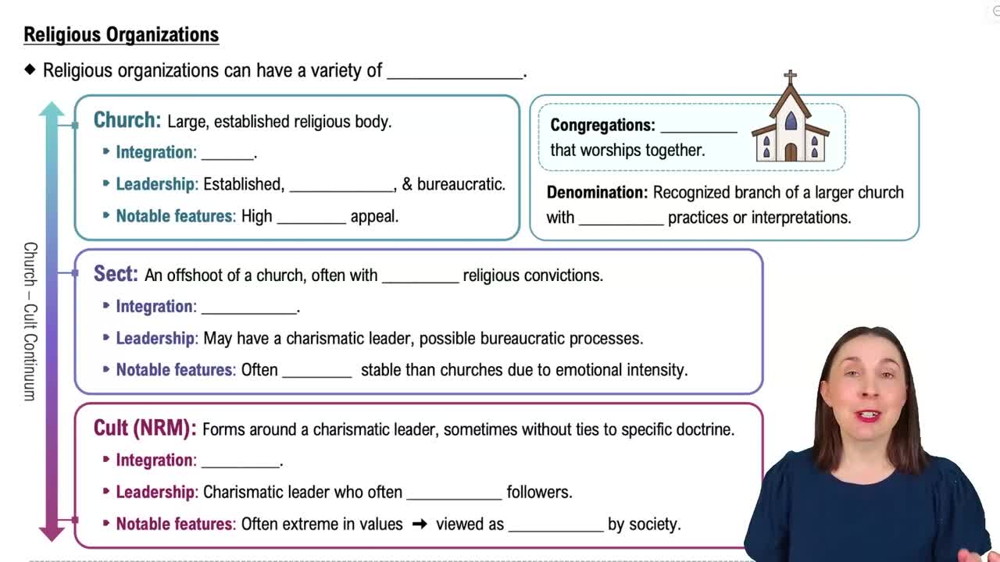 Religious Organizations