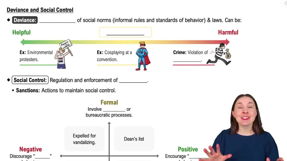 Deviance and Social Control