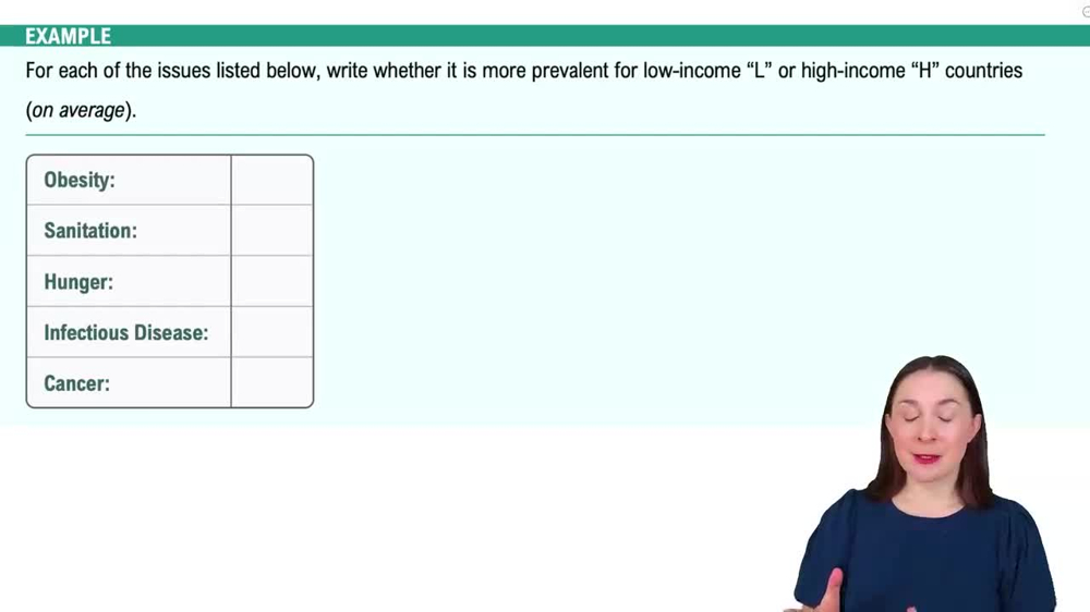 Health and Society Example 2