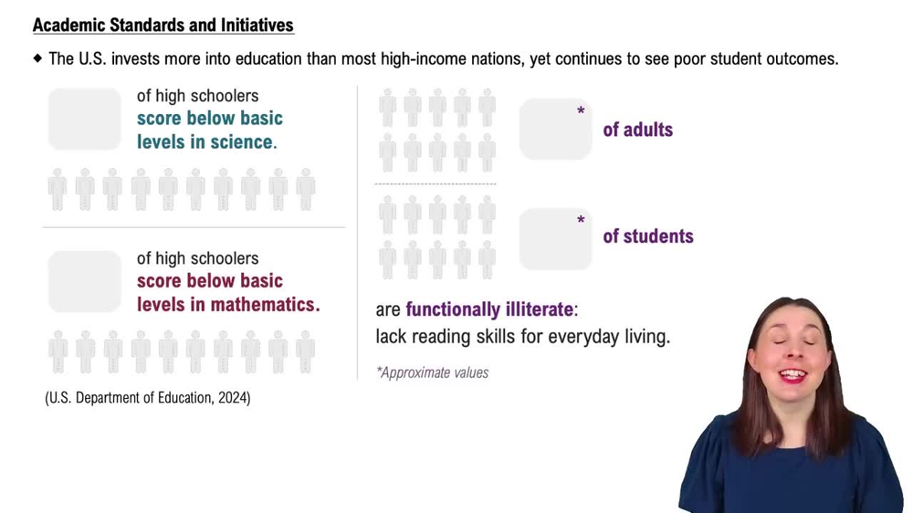 Academic Standards and Initiatives