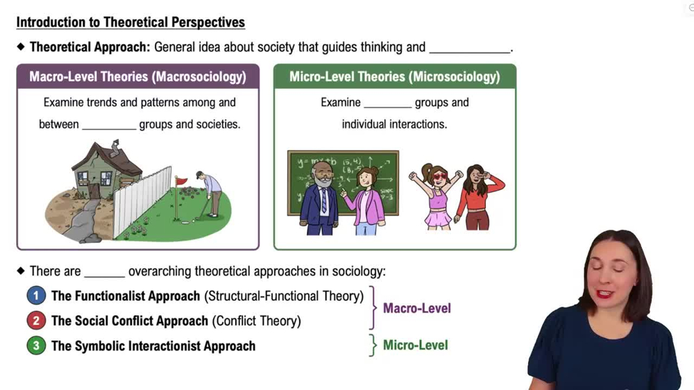 Introduction to Theoretical Perspectives