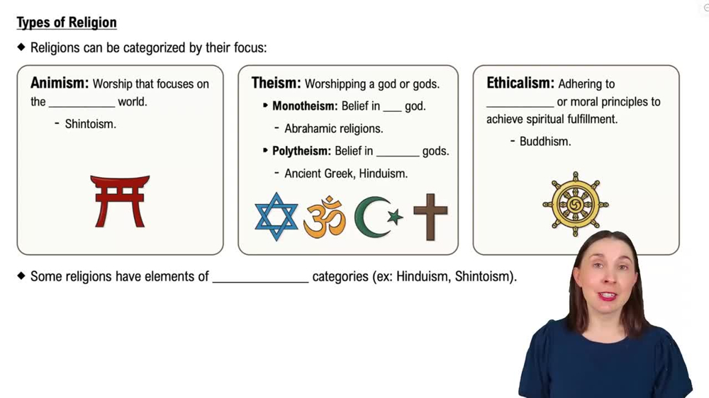 Types of Religion