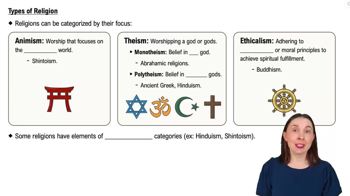 Types of Religion