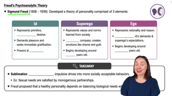 Freud's Psychoanalytic Theory