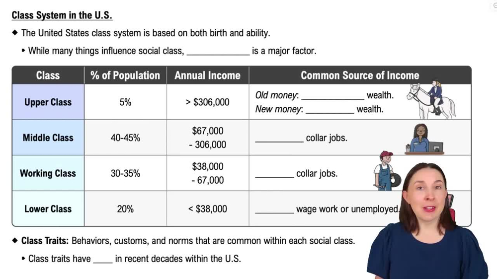 Class System in the U.S.