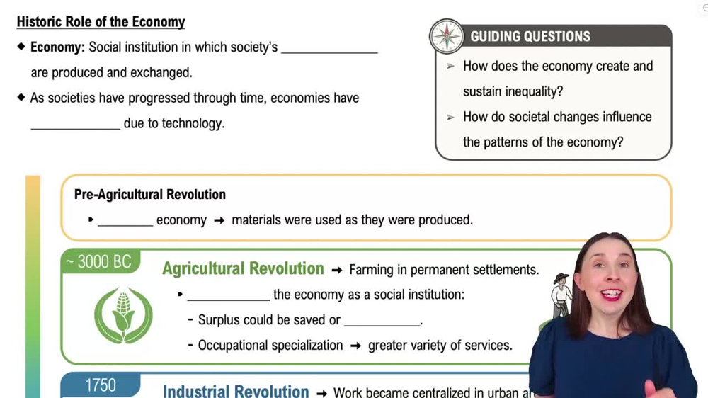 Historic Role of the Economy