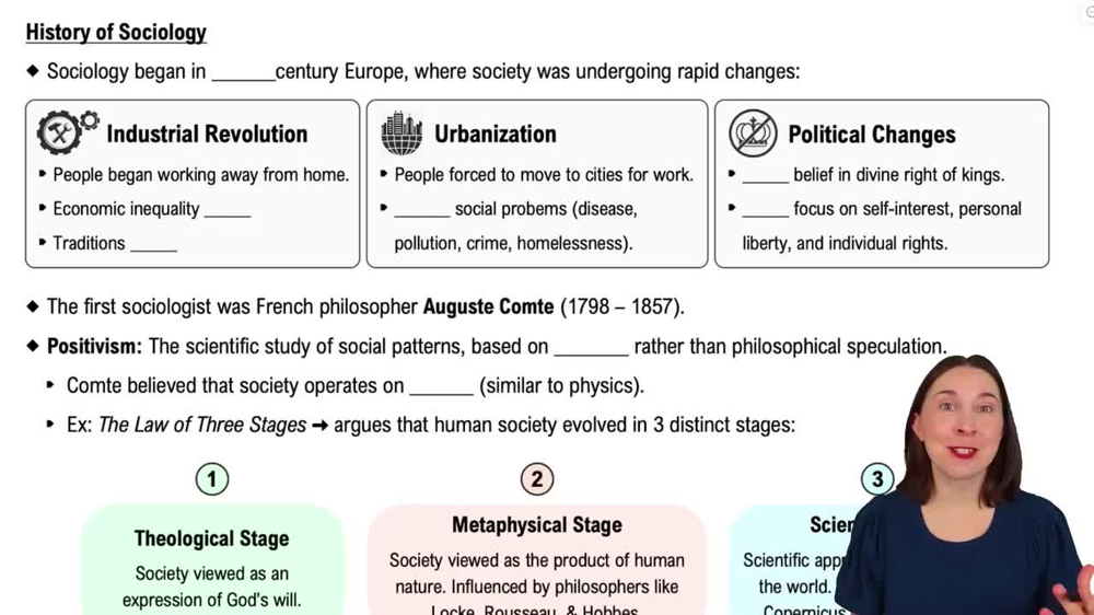 History of Sociology