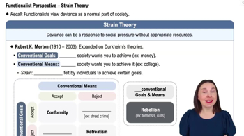 Functionalist Perspective - Strain Theory