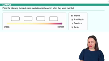 Evolution of Media Example 1