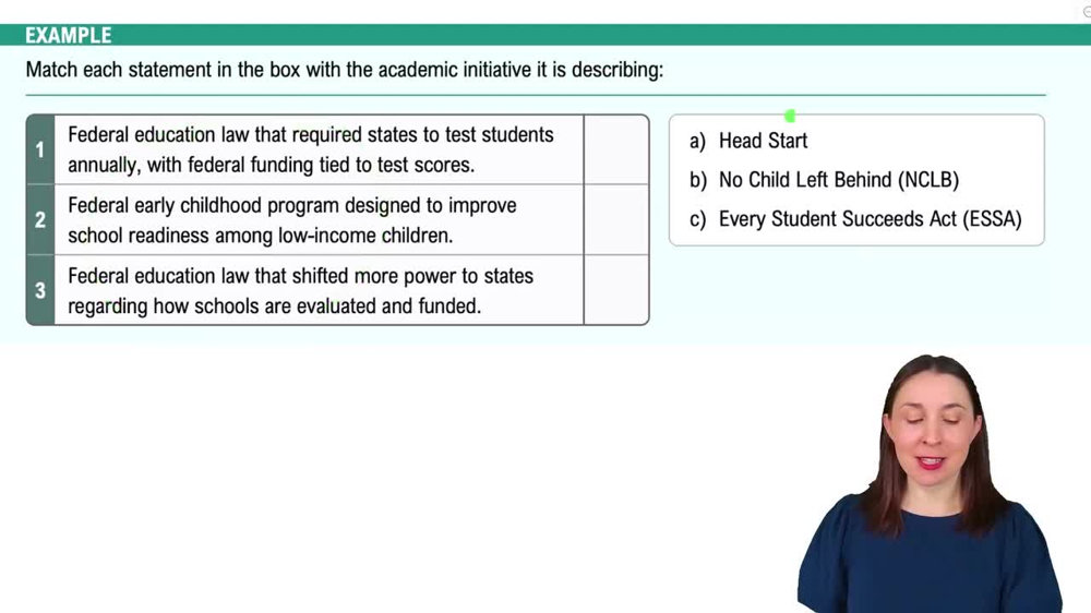 Issues in U.S. Education Example 2