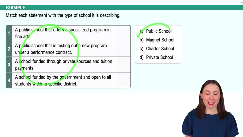 Types of Schools and School Choice Example 1
