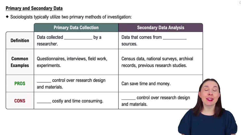 Primary and Secondary Data