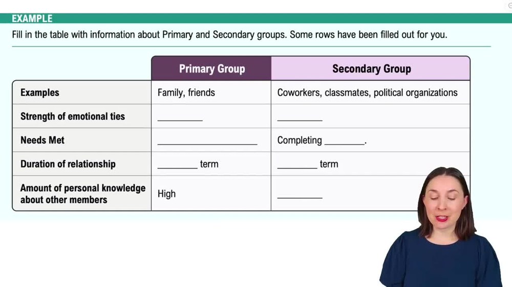 Types of Groups Example 2