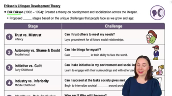 Erikson's Lifespan Development Theory